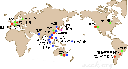 海外市场